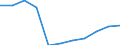 Bundesländer: Schleswig-Holstein / Ort der Leistungserbringung: in Einrichtungen / Sozialhilfearten (1994-2004): Hilfe in besonderen Lebenslagen / Wertmerkmal: Bruttoausgaben