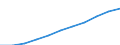 Bundesländer: Schleswig-Holstein / Ort der Leistungserbringung: in Einrichtungen / Sozialhilfearten (1994-2004): Eingliederungshilfe für behinderte Menschen / Wertmerkmal: Bruttoausgaben