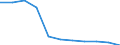 Bundesländer: Schleswig-Holstein / Ort der Leistungserbringung: in Einrichtungen / Sozialhilfearten (1994-2004): Hilfe zur Pflege / Wertmerkmal: Bruttoausgaben