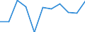 Bundesländer: Hamburg / Ort der Leistungserbringung: außerhalb von Einrichtungen / Sozialhilfearten (1994-2004): Hilfe b. Krankheit, Sterilisation, Familienplanung / Wertmerkmal: Bruttoausgaben