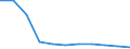 Bundesländer: Hamburg / Ort der Leistungserbringung: außerhalb von Einrichtungen / Sozialhilfearten (1994-2004): Sonstige Hilfen in besonderen Lebenslagen / Wertmerkmal: Bruttoausgaben