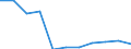 Bundesländer: Hamburg / Ort der Leistungserbringung: in Einrichtungen / Sozialhilfearten (1994-2004): Hilfe in besonderen Lebenslagen / Wertmerkmal: Bruttoausgaben