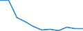 Bundesländer: Hamburg / Ort der Leistungserbringung: in Einrichtungen / Sozialhilfearten (1994-2004): Sonstige Hilfen in besonderen Lebenslagen / Wertmerkmal: Bruttoausgaben