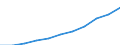 Bundesländer: Niedersachsen / Ort der Leistungserbringung: außerhalb von Einrichtungen / Sozialhilfearten (1994-2004): Eingliederungshilfe für behinderte Menschen / Wertmerkmal: Bruttoausgaben