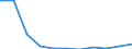 Bundesländer: Niedersachsen / Ort der Leistungserbringung: außerhalb von Einrichtungen / Sozialhilfearten (1994-2004): Hilfe zur Pflege / Wertmerkmal: Bruttoausgaben