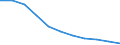 Bundesländer: Niedersachsen / Ort der Leistungserbringung: in Einrichtungen / Sozialhilfearten (1994-2004): Hilfe zum Lebensunterhalt / Wertmerkmal: Bruttoausgaben