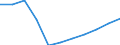 Bundesländer: Niedersachsen / Ort der Leistungserbringung: in Einrichtungen / Sozialhilfearten (1994-2004): Hilfe in besonderen Lebenslagen / Wertmerkmal: Bruttoausgaben