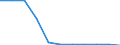 Bundesländer: Niedersachsen / Ort der Leistungserbringung: in Einrichtungen / Sozialhilfearten (1994-2004): Hilfe zur Pflege / Wertmerkmal: Bruttoausgaben