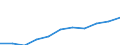 Bundesländer: Bremen / Ort der Leistungserbringung: außerhalb von Einrichtungen / Sozialhilfearten (1994-2004): Hilfe in besonderen Lebenslagen / Wertmerkmal: Bruttoausgaben