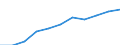 Bundesländer: Bremen / Ort der Leistungserbringung: außerhalb von Einrichtungen / Sozialhilfearten (1994-2004): Eingliederungshilfe für behinderte Menschen / Wertmerkmal: Bruttoausgaben