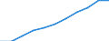 Bundesländer: Nordrhein-Westfalen / Ort der Leistungserbringung: außerhalb von Einrichtungen / Sozialhilfearten (1994-2004): Eingliederungshilfe für behinderte Menschen / Wertmerkmal: Bruttoausgaben