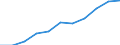 Bundesländer: Nordrhein-Westfalen / Ort der Leistungserbringung: außerhalb von Einrichtungen / Sozialhilfearten (1994-2004): Hilfe b. Krankheit, Sterilisation, Familienplanung / Wertmerkmal: Bruttoausgaben