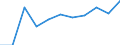 Bundesländer: Nordrhein-Westfalen / Ort der Leistungserbringung: außerhalb von Einrichtungen / Sozialhilfearten (1994-2004): Sonstige Hilfen in besonderen Lebenslagen / Wertmerkmal: Bruttoausgaben