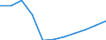 Bundesländer: Nordrhein-Westfalen / Ort der Leistungserbringung: in Einrichtungen / Sozialhilfearten (1994-2004): Hilfe in besonderen Lebenslagen / Wertmerkmal: Bruttoausgaben