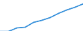 Bundesländer: Nordrhein-Westfalen / Ort der Leistungserbringung: in Einrichtungen / Sozialhilfearten (1994-2004): Eingliederungshilfe für behinderte Menschen / Wertmerkmal: Bruttoausgaben