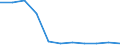 Bundesländer: Nordrhein-Westfalen / Ort der Leistungserbringung: in Einrichtungen / Sozialhilfearten (1994-2004): Hilfe zur Pflege / Wertmerkmal: Bruttoausgaben