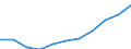 Bundesländer: Hessen / Ort der Leistungserbringung: außerhalb von Einrichtungen / Sozialhilfearten (1994-2004): Hilfe in besonderen Lebenslagen / Wertmerkmal: Bruttoausgaben