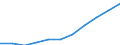 Bundesländer: Hessen / Ort der Leistungserbringung: außerhalb von Einrichtungen / Sozialhilfearten (1994-2004): Eingliederungshilfe für behinderte Menschen / Wertmerkmal: Bruttoausgaben