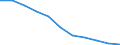 Bundesländer: Hessen / Ort der Leistungserbringung: in Einrichtungen / Sozialhilfearten (1994-2004): Hilfe zum Lebensunterhalt / Wertmerkmal: Bruttoausgaben