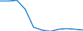 Bundesländer: Hessen / Ort der Leistungserbringung: in Einrichtungen / Sozialhilfearten (1994-2004): Hilfe zur Pflege / Wertmerkmal: Bruttoausgaben