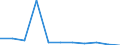 Bundesländer: Hessen / Ort der Leistungserbringung: in Einrichtungen / Sozialhilfearten (1994-2004): Hilfe zur teilstationären Pflege / Wertmerkmal: Bruttoausgaben