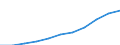 Bundesländer: Schleswig-Holstein / Sozialhilfeträger: Örtliche Träger / Sozialhilfearten (1994-2004): Eingliederungshilfe für behinderte Menschen / Wertmerkmal: Bruttoausgaben