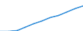 Bundesländer: Schleswig-Holstein / Sozialhilfeträger: Überörtliche Träger / Sozialhilfearten (1994-2004): Eingliederungshilfe für behinderte Menschen / Wertmerkmal: Bruttoausgaben