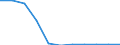 Bundesländer: Niedersachsen / Sozialhilfeträger: Örtliche Träger / Sozialhilfearten (1994-2004): Hilfe zur Pflege / Wertmerkmal: Bruttoausgaben