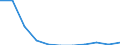 Bundesländer: Niedersachsen / Sozialhilfeträger: Örtliche Träger / Sozialhilfearten (1994-2004): Hilfe zur teilstationären Pflege / Wertmerkmal: Bruttoausgaben