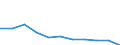 Bundesländer: Nordrhein-Westfalen / Sozialhilfeträger: Überörtliche Träger / Sozialhilfearten (1994-2004): Hilfe zum Lebensunterhalt / Wertmerkmal: Bruttoausgaben