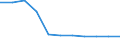 Bundesländer: Nordrhein-Westfalen / Sozialhilfeträger: Überörtliche Träger / Sozialhilfearten (1994-2004): Hilfe zur Pflege / Wertmerkmal: Bruttoausgaben