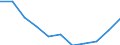 Bundesländer: Rheinland-Pfalz / Sozialhilfeträger: Örtliche Träger / Sozialhilfearten (1994-2004): Hilfe in besonderen Lebenslagen / Wertmerkmal: Bruttoausgaben