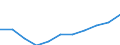 Bundesländer: Schleswig-Holstein / Ort der Leistungserbringung: außerhalb von Einrichtungen / Sozialhilfeträger: Örtliche Träger / Sozialhilfearten (1994-2004): Hilfe in besonderen Lebenslagen / Wertmerkmal: Bruttoausgaben