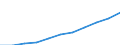 Bundesländer: Schleswig-Holstein / Ort der Leistungserbringung: außerhalb von Einrichtungen / Sozialhilfeträger: Örtliche Träger / Sozialhilfearten (1994-2004): Eingliederungshilfe für behinderte Menschen / Wertmerkmal: Bruttoausgaben