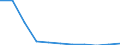 Bundesländer: Schleswig-Holstein / Ort der Leistungserbringung: außerhalb von Einrichtungen / Sozialhilfeträger: Örtliche Träger / Sozialhilfearten (1994-2004): Hilfe zur Pflege / Wertmerkmal: Bruttoausgaben