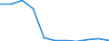 Bundesländer: Schleswig-Holstein / Ort der Leistungserbringung: in Einrichtungen / Sozialhilfeträger: Örtliche Träger / Sozialhilfearten (1994-2004): Hilfe in besonderen Lebenslagen / Wertmerkmal: Bruttoausgaben