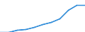 Bundesländer: Schleswig-Holstein / Ort der Leistungserbringung: in Einrichtungen / Sozialhilfeträger: Örtliche Träger / Sozialhilfearten (1994-2004): Eingliederungshilfe für behinderte Menschen / Wertmerkmal: Bruttoausgaben