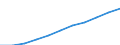 Bundesländer: Schleswig-Holstein / Ort der Leistungserbringung: in Einrichtungen / Sozialhilfeträger: Überörtliche Träger / Sozialhilfearten (1994-2004): Eingliederungshilfe für behinderte Menschen / Wertmerkmal: Bruttoausgaben