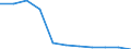 Bundesländer: Schleswig-Holstein / Ort der Leistungserbringung: in Einrichtungen / Sozialhilfeträger: Örtliche Träger / Sozialhilfearten (1994-2004): Hilfe zur Pflege / Wertmerkmal: Bruttoausgaben