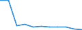 Bundesländer: Schleswig-Holstein / Ort der Leistungserbringung: in Einrichtungen / Sozialhilfeträger: Überörtliche Träger / Sozialhilfearten (1994-2004): Hilfe zur teilstationären Pflege / Wertmerkmal: Bruttoausgaben