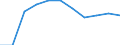 Bundesländer: Niedersachsen / Ort der Leistungserbringung: außerhalb von Einrichtungen / Sozialhilfeträger: Örtliche Träger / Sozialhilfearten (1994-2004): Hilfe zum Lebensunterhalt / Wertmerkmal: Bruttoausgaben