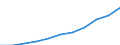 Bundesländer: Niedersachsen / Ort der Leistungserbringung: außerhalb von Einrichtungen / Sozialhilfeträger: Örtliche Träger / Sozialhilfearten (1994-2004): Eingliederungshilfe für behinderte Menschen / Wertmerkmal: Bruttoausgaben