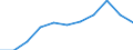 Bundesländer: Niedersachsen / Ort der Leistungserbringung: außerhalb von Einrichtungen / Sozialhilfeträger: Überörtliche Träger / Sozialhilfearten (1994-2004): Eingliederungshilfe für behinderte Menschen / Wertmerkmal: Bruttoausgaben