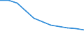 Bundesländer: Niedersachsen / Ort der Leistungserbringung: in Einrichtungen / Sozialhilfeträger: Örtliche Träger / Sozialhilfearten (1994-2004): Hilfe zum Lebensunterhalt / Wertmerkmal: Bruttoausgaben