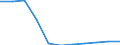 Bundesländer: Niedersachsen / Ort der Leistungserbringung: in Einrichtungen / Sozialhilfeträger: Örtliche Träger / Sozialhilfearten (1994-2004): Hilfe in besonderen Lebenslagen / Wertmerkmal: Bruttoausgaben