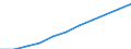 Bundesländer: Niedersachsen / Ort der Leistungserbringung: in Einrichtungen / Sozialhilfeträger: Örtliche Träger / Sozialhilfearten (1994-2004): Eingliederungshilfe für behinderte Menschen / Wertmerkmal: Bruttoausgaben