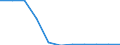 Bundesländer: Niedersachsen / Ort der Leistungserbringung: in Einrichtungen / Sozialhilfeträger: Örtliche Träger / Sozialhilfearten (1994-2004): Hilfe zur Pflege / Wertmerkmal: Bruttoausgaben