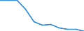 Bundesländer: Niedersachsen / Ort der Leistungserbringung: in Einrichtungen / Sozialhilfeträger: Überörtliche Träger / Sozialhilfearten (1994-2004): Hilfe zur Pflege / Wertmerkmal: Bruttoausgaben