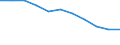 Bundesländer: Niedersachsen / Ort der Leistungserbringung: in Einrichtungen / Sozialhilfeträger: Überörtliche Träger / Sozialhilfearten (1994-2004): Hilfe b. Krankheit, Sterilisation, Familienplanung / Wertmerkmal: Bruttoausgaben