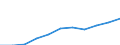 Bundesländer: Bremen / Ort der Leistungserbringung: außerhalb von Einrichtungen / Sozialhilfeträger: Örtliche Träger / Sozialhilfearten (1994-2004): Hilfe in besonderen Lebenslagen / Wertmerkmal: Bruttoausgaben